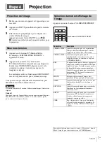 Предварительный просмотр 15 страницы Sony VPL-VW885ES Quick Reference Manual