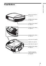 Preview for 9 page of Sony VPL-VW95ES Operating Instructions Manual