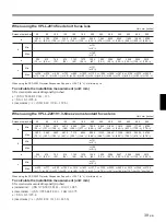 Preview for 39 page of Sony VPL-X2000E Operating Instructions Manual