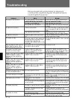 Preview for 50 page of Sony VPL-X2000E Operating Instructions Manual