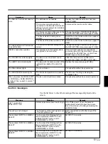 Preview for 51 page of Sony VPL-X2000E Operating Instructions Manual