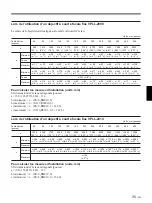 Preview for 93 page of Sony VPL-X2000E Operating Instructions Manual