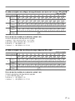 Preview for 153 page of Sony VPL-X2000E Operating Instructions Manual