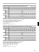 Preview for 155 page of Sony VPL-X2000E Operating Instructions Manual