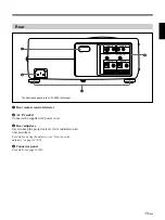 Preview for 12 page of Sony VPL-X600E Operating Instructions Manual