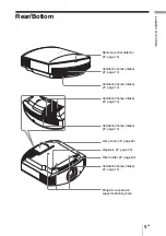 Предварительный просмотр 9 страницы Sony VPLGH10 Operating Instructions Manual