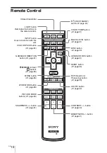 Предварительный просмотр 10 страницы Sony VPLGH10 Operating Instructions Manual