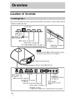 Предварительный просмотр 4 страницы Sony VPLGT100 Operating Instructions Manual