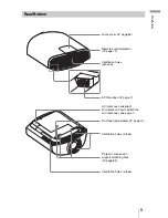 Предварительный просмотр 5 страницы Sony VPLGT100 Operating Instructions Manual