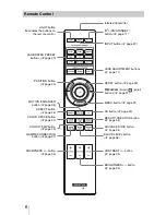 Предварительный просмотр 6 страницы Sony VPLGT100 Operating Instructions Manual