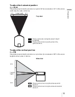 Предварительный просмотр 13 страницы Sony VPLGT100 Operating Instructions Manual