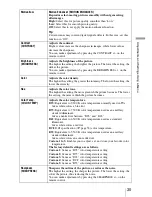 Предварительный просмотр 35 страницы Sony VPLGT100 Operating Instructions Manual