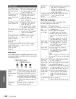 Preview for 60 page of Sony VPLHS20 - Cineza Digital Home Entertainment LCD Projector Operating Instructions Manual