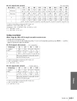 Preview for 69 page of Sony VPLHS20 - Cineza Digital Home Entertainment LCD Projector Operating Instructions Manual