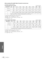 Preview for 70 page of Sony VPLHS20 - Cineza Digital Home Entertainment LCD Projector Operating Instructions Manual