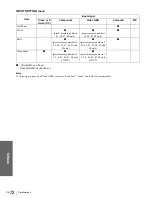 Preview for 72 page of Sony VPLHS20 - Cineza Digital Home Entertainment LCD Projector Operating Instructions Manual