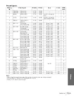 Preview for 73 page of Sony VPLHS20 - Cineza Digital Home Entertainment LCD Projector Operating Instructions Manual