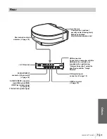 Предварительный просмотр 75 страницы Sony VPLHS20 - Cineza Digital Home Entertainment LCD Projector Operating Instructions Manual