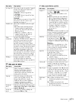 Preview for 115 page of Sony VPLHS20 - Cineza Digital Home Entertainment LCD Projector Operating Instructions Manual