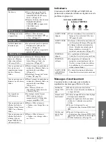 Preview for 141 page of Sony VPLHS20 - Cineza Digital Home Entertainment LCD Projector Operating Instructions Manual