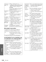 Preview for 142 page of Sony VPLHS20 - Cineza Digital Home Entertainment LCD Projector Operating Instructions Manual