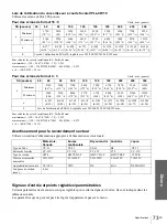 Preview for 151 page of Sony VPLHS20 - Cineza Digital Home Entertainment LCD Projector Operating Instructions Manual