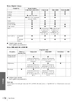 Preview for 152 page of Sony VPLHS20 - Cineza Digital Home Entertainment LCD Projector Operating Instructions Manual