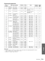 Preview for 153 page of Sony VPLHS20 - Cineza Digital Home Entertainment LCD Projector Operating Instructions Manual