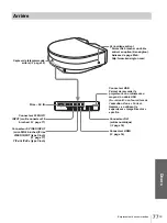 Preview for 155 page of Sony VPLHS20 - Cineza Digital Home Entertainment LCD Projector Operating Instructions Manual