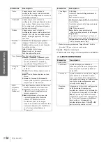 Preview for 192 page of Sony VPLHS20 - Cineza Digital Home Entertainment LCD Projector Operating Instructions Manual