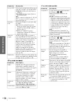 Preview for 194 page of Sony VPLHS20 - Cineza Digital Home Entertainment LCD Projector Operating Instructions Manual