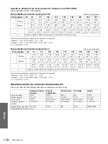 Preview for 230 page of Sony VPLHS20 - Cineza Digital Home Entertainment LCD Projector Operating Instructions Manual