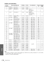 Preview for 232 page of Sony VPLHS20 - Cineza Digital Home Entertainment LCD Projector Operating Instructions Manual