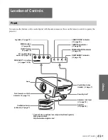 Предварительный просмотр 45 страницы Sony VPLHS3 - Cineza Digital Home Entertainment LCD Front Projector Operating Instructions Manual