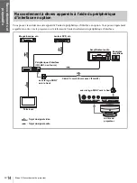 Предварительный просмотр 62 страницы Sony VPLHS3 - Cineza Digital Home Entertainment LCD Front Projector Operating Instructions Manual