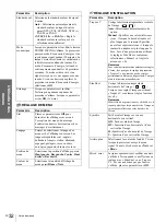 Предварительный просмотр 80 страницы Sony VPLHS3 - Cineza Digital Home Entertainment LCD Front Projector Operating Instructions Manual