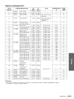 Предварительный просмотр 93 страницы Sony VPLHS3 - Cineza Digital Home Entertainment LCD Front Projector Operating Instructions Manual