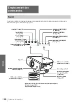 Предварительный просмотр 94 страницы Sony VPLHS3 - Cineza Digital Home Entertainment LCD Front Projector Operating Instructions Manual