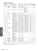 Предварительный просмотр 142 страницы Sony VPLHS3 - Cineza Digital Home Entertainment LCD Front Projector Operating Instructions Manual