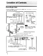 Preview for 8 page of Sony VPLHW10 - BRAVIA - SXRD Projector Operating Instructions Manual