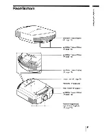 Preview for 9 page of Sony VPLHW10 - BRAVIA - SXRD Projector Operating Instructions Manual