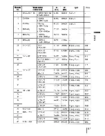 Preview for 67 page of Sony VPLHW10 - BRAVIA - SXRD Projector Operating Instructions Manual