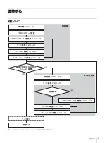 Предварительный просмотр 9 страницы Sony VPLL-3003 Operating Instructions Manual