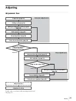 Предварительный просмотр 25 страницы Sony VPLL-3003 Operating Instructions Manual