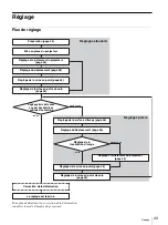 Предварительный просмотр 43 страницы Sony VPLL-3003 Operating Instructions Manual