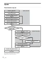 Предварительный просмотр 62 страницы Sony VPLL-3003 Operating Instructions Manual