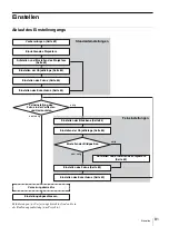 Предварительный просмотр 81 страницы Sony VPLL-3003 Operating Instructions Manual