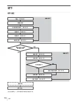 Предварительный просмотр 118 страницы Sony VPLL-3003 Operating Instructions Manual