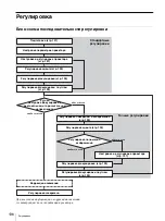 Предварительный просмотр 136 страницы Sony VPLL-3003 Operating Instructions Manual