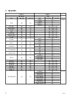 Preview for 10 page of Sony VPLL-CT10 Protocol Manual